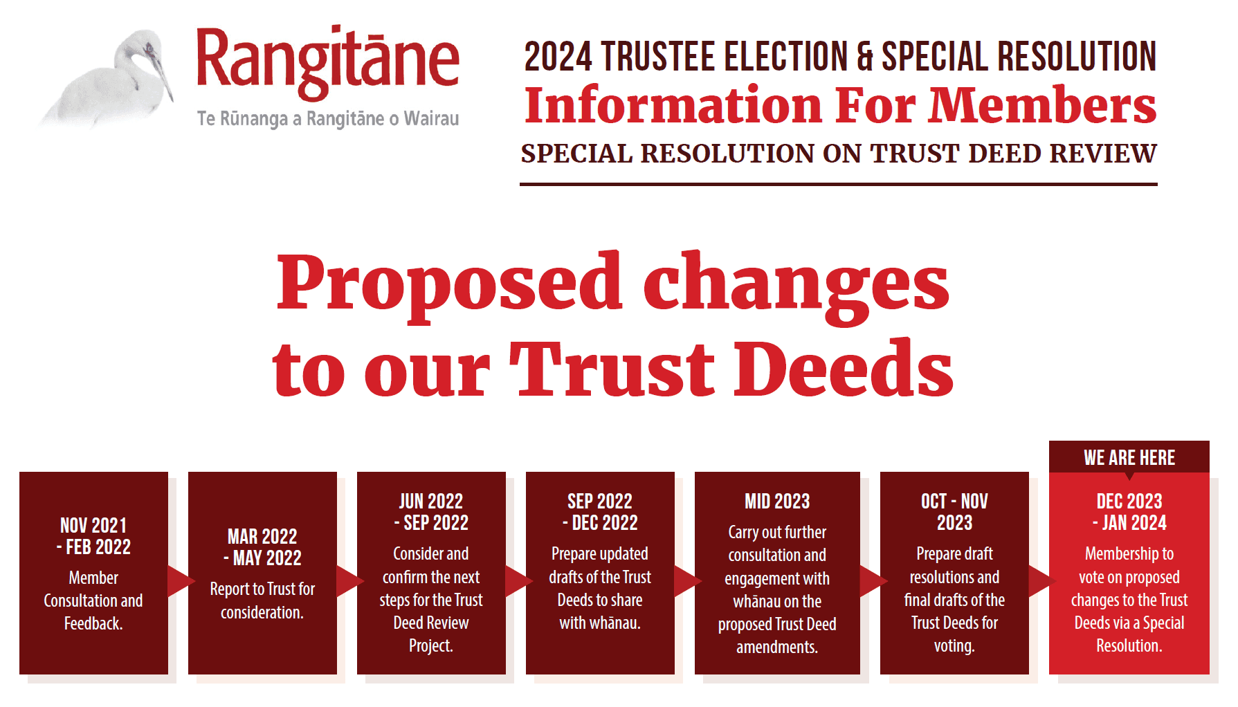 TrustDeed.png